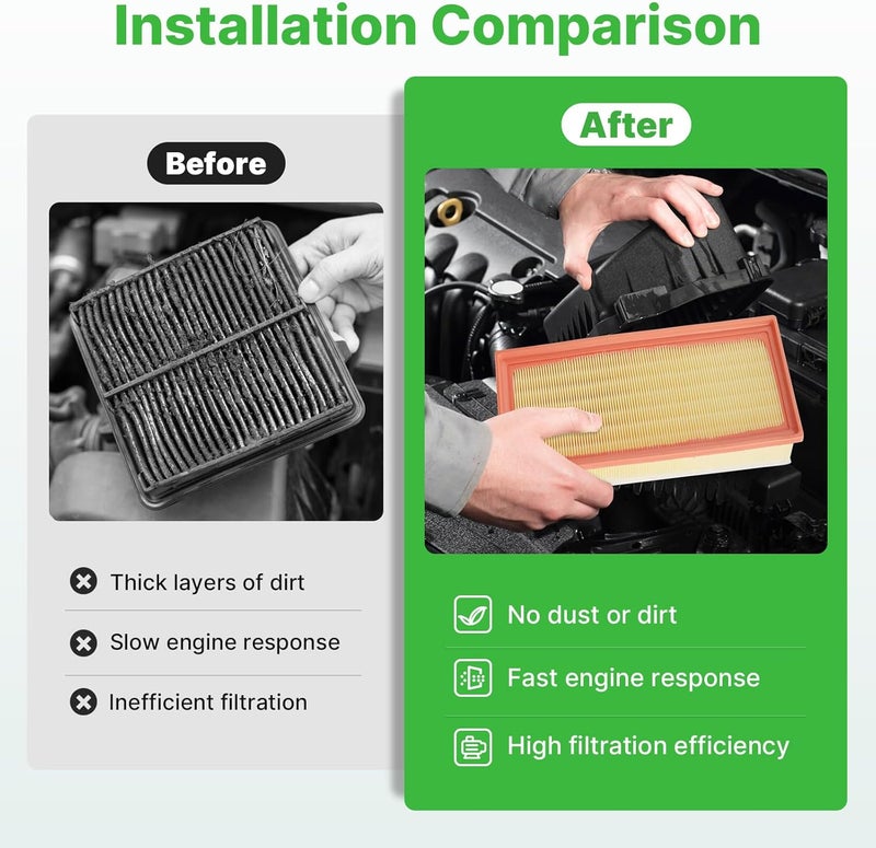 RVgolf Store Engine+Cabin Air Filters Fit for 2009-2016 Audi A4, 2009-2016 A4 Quattro, 2013-2016 Audi A4 allroad Engine Air Filter Replacement Automotive Accessories CF11179 CA10522 - Image 5